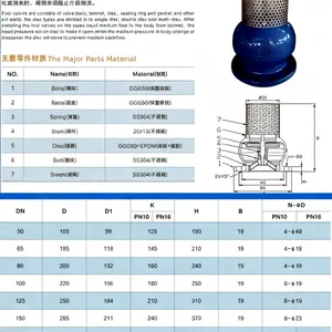 JIS/ANSI/DIN Foot Valve Cast Iron GGG50 Ductile Iron Flange Stainless Steel Filter Strainer Water Pump thumbnail-6