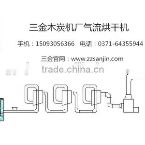 Sawdust Hot Airflow Type Dryer Machine thumbnail-1