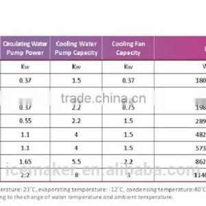 10 Tons Ice Cube Machines Maker for Cooling Beverages thumbnail-3
