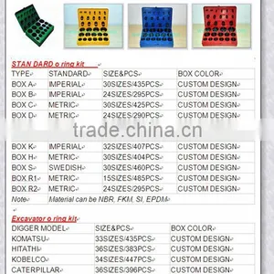 Hot Selling Big Transparent o Ring Kit thumbnail-1