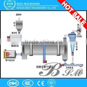 China Produced Widely Used Dryer for Coal Wood thumbnail-3