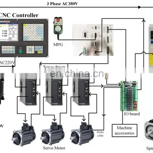 NEWKer Servo Driver DS301 for Servo Cnc Motion Controller thumbnail-5