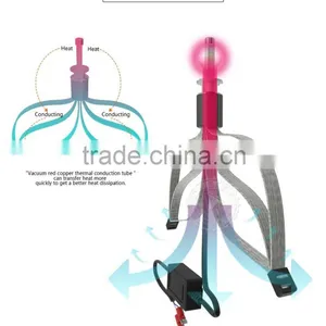High Power Auto Accessories 30W / 40W Car h3 Led Headlight Bulbs / Koito Headlights thumbnail-4