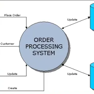 Automated Intelligent Warehouse Management Software - WES thumbnail-3