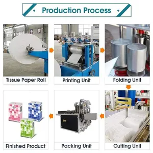 Automatic 1/4 Folding Paper Napkin Making Machine thumbnail-5