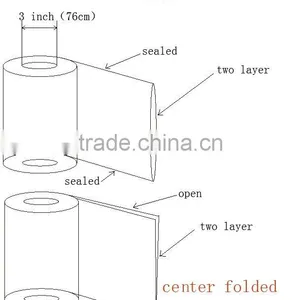 Plastic Cling Film ,PVC Film for Food Wrap Film From Wangjiang thumbnail-5