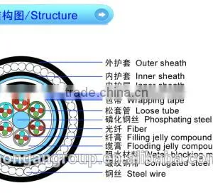 GYTA5333 Outdoor Layer Stranded Optical Cables For Telecommunications thumbnail-2