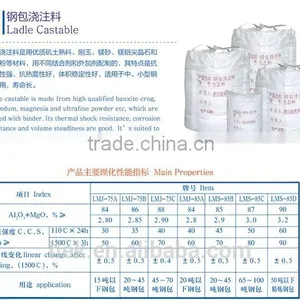 Ladle Castable Refractory thumbnail-2