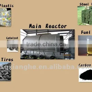 Tyre Recycling to Oil and Carbon Black Pyrolysis Plant thumbnail-4