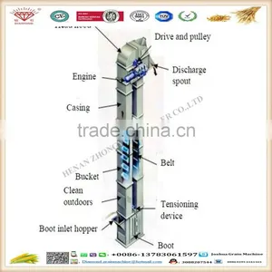 High Efficiency China Vertical Small Bucket Elevator for Sale thumbnail-5