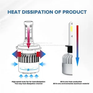 Led Headlight for Car Headlamp S2 H1 Cob Led Car Headlight High/low 72w 8000lm 2.5a Led Car Headlight thumbnail-2