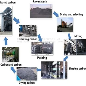 Columnar Activated Carbon for Sewage Air Pollution thumbnail-5