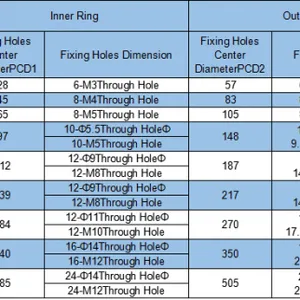 RU445(G)/X Crossed Roller Bearings (350x540x45mm) Machine Tool Bearing thumbnail-5