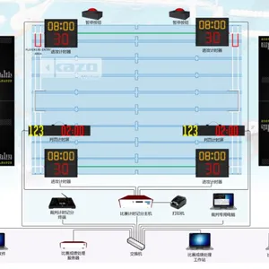 Statistical Software for Water Polo Match Techniques thumbnail-1