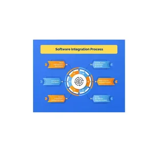 New Spot Wholesale Software Integration Services With Latest Technology Made Custom Made Software Services thumbnail-1