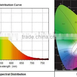 Photoelectric Color Measurement and Analysis System thumbnail-1