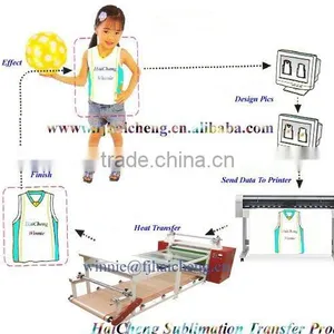Roll Style Sublimation Transfer Press Machine thumbnail-1