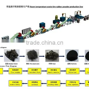 2015 Continuous Waste Tyre and Plastic Equipment for Tyre Recycling thumbnail-2