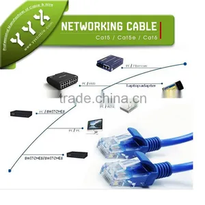 Yueyangxing UTP CAT5E Network Cable 4 Pair thumbnail-3
