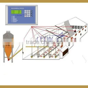 High Quality Automatic Poultry Environment Controller thumbnail-1