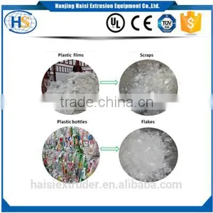Plastic Recycling Crusher Machine For Sale thumbnail-2
