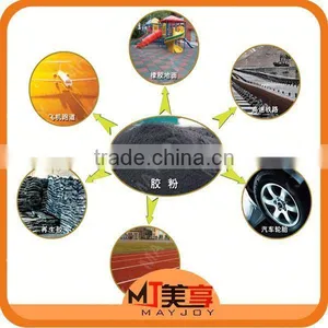 2015 New Arrival Scrap Tire Processing Production Line /truck Tire Retreading Machine(Wechat:008613816026154) thumbnail-1