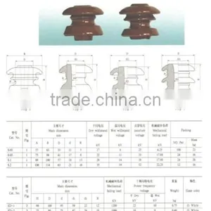 Glazed Shackle Porcelain Insulator thumbnail-4