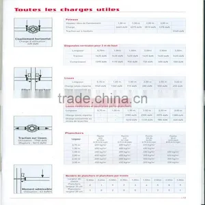 Q345/Q235 Ringlock System Scaffolding for Construction thumbnail-4