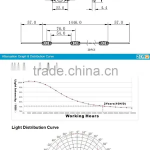 3W SMD5050 LED Injection Modules High Power Modules LED DC 12V With PMMA Lens IP 68 Outdoor for Light Box thumbnail-4
