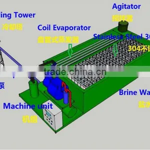 Ice Block Making Machine Price thumbnail-3