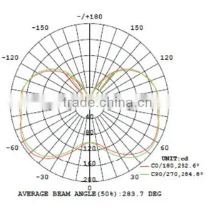 Singapore UL Listed LED Corn Lamp, 18W With SAMSUNG 5630 LEDs and Rubycon Capacitors, Retrofit Waterproof Led Corn Lamp thumbnail-4