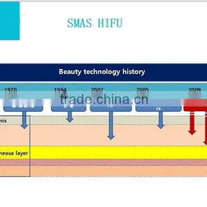 No Recovery Ultrasound Hifu SMAS Hifu Face Lift for Salon Beauty thumbnail-6