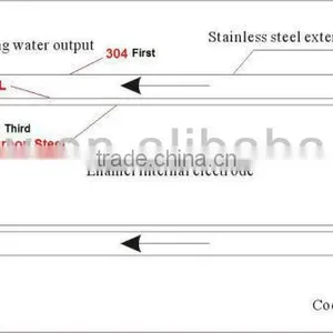 18g Corona Discharge Enamel Adjustable Ozone Generator Spare Parts / Ozone Plate thumbnail-6