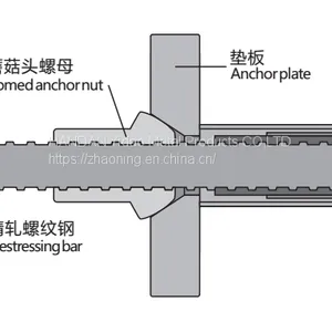 Hot Rolled Concrete Form Tie for Construction thumbnail-2