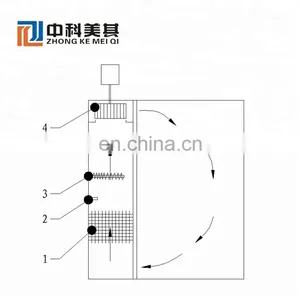 China Supplier Factory Promotional Ultra-low Temperature Equipment System Machinery thumbnail-3