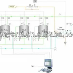 CIP Cleaning System Fruit Juice Integrated CIP System for Sale thumbnail-1