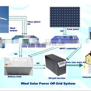 24VDC 30Amp Solar Mppt Charge Controller thumbnail-5