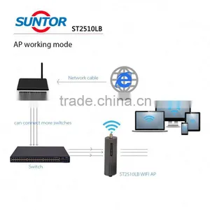 3000m Long Range Wireless Data Wifi Transmission System thumbnail-3