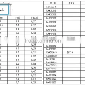 Production and Selling Aluminium Square Tube Profile Processing thumbnail-6