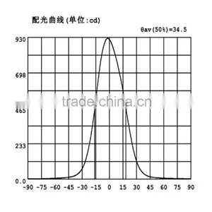 78x78mm High-Power Led Optical Lens thumbnail-6