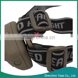 Wholesale High Power Zoom LED Headlamp thumbnail-5