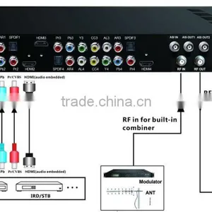 NDS3542B DD AC3 Encoder Modulator thumbnail-2