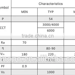 54w Round Long Life Ceiling Light 3000k 4000k 6000k ac Motor ac Engine Led Pcb Integrated ic Long Life Chip on Board thumbnail-3