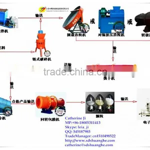 Compost Fertilizer Pellet Making Machine thumbnail-1