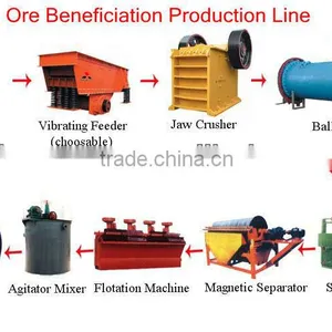 Ore Beneficiation Production Line thumbnail-1