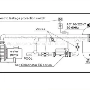 Economical Salt Chlorinator for Swimming Pool thumbnail-5