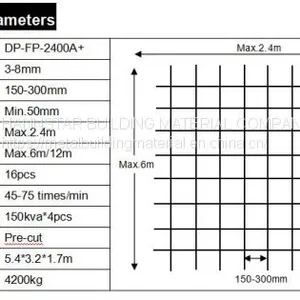Wire Mesh Welding Machine thumbnail-4