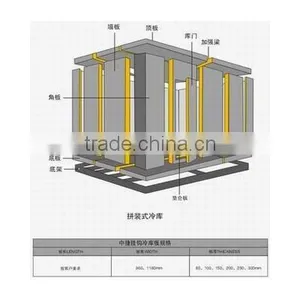 Hot Sale PU Sandwich Panel for Cold Storage Freezer Room thumbnail-2