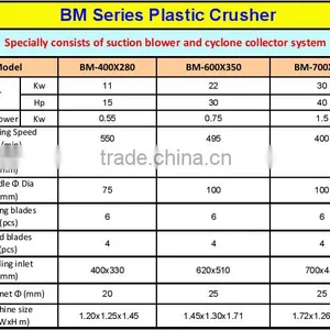 Pp/pe Plastic Film Crusher Hot Selling thumbnail-5