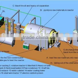 Automatic Continous Pyrolysis Tire Recycling System thumbnail-1